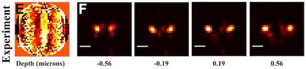 The point spread functions of single molecules, captured as double lobes through a phase mask (left), can tell researchers where the molecule is in 3D space. The distance between the lobes gives them the molecule's depth. (Credit: Landes Research Group/Rice University)