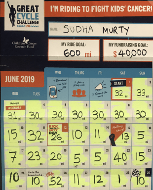 “Just as I could never skip Vinay’s chemotherapy even for a single day, I did not skip riding in the great cycling challenge even for a single day in June,” said Yellapantula, who tracked her progress on this poster.