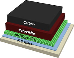 A schematic view shows an all-inorganic perovskite solar cell developed by materials scientists at Rice University. (Credit: Lou Group/Rice University)