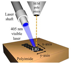 Scientists recorded the formation of laser-induced graphene made with a small laser mounted to a scanning electron microscope. (Credit: Tour Group/Rice University)