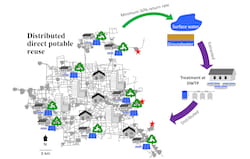 A schematic representation of the hybrid water supply system developed by engineers at Rice University. The researchers suggest that delivering water to city dwellers can become far more efficient, and that it should involve a healthy level of recycled wastewater. (Credit: Lu Liu/Rice University)