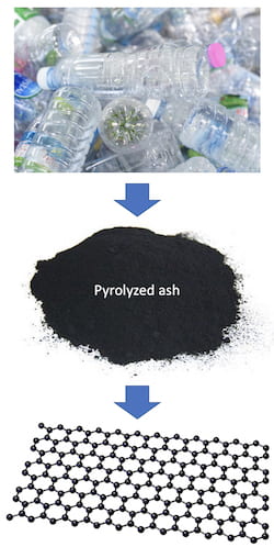Rice University chemists turned otherwise-worthless pyrolyzed ash from plastic recycling into graphene through a Joule heating process. The graphene could be used to strengthen concrete and toughen plastics used in medicine, energy and packaging applications. (Credit: Tour Group/Rice University)