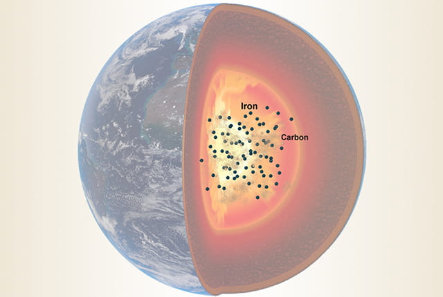 An illustration of a simulation by Florida State University and Rice University researchers that investigated the composition of Earth's outer core